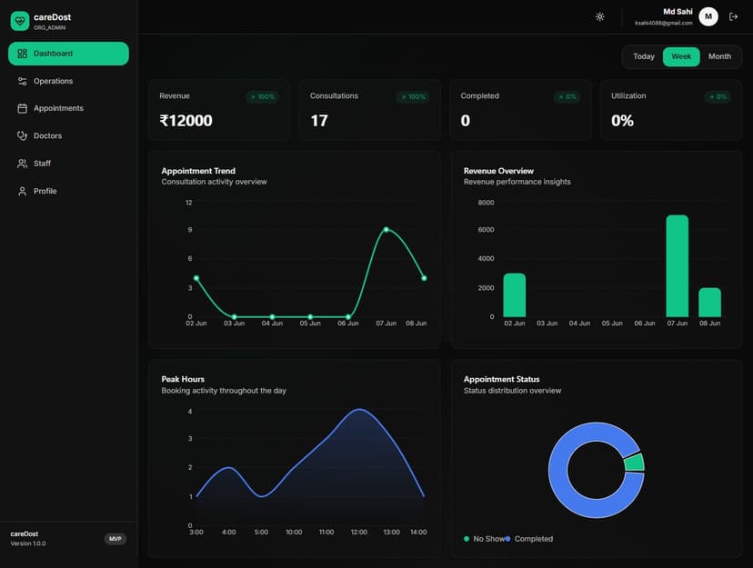 Org Admin Dashboard